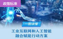 四問+一圖，讀懂《工業互聯網和人工智能融合賦能行動方案》