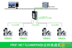 制藥領(lǐng)域的技術(shù)革命:Profinet轉(zhuǎn)CanOpen網(wǎng)關(guān)大放異彩