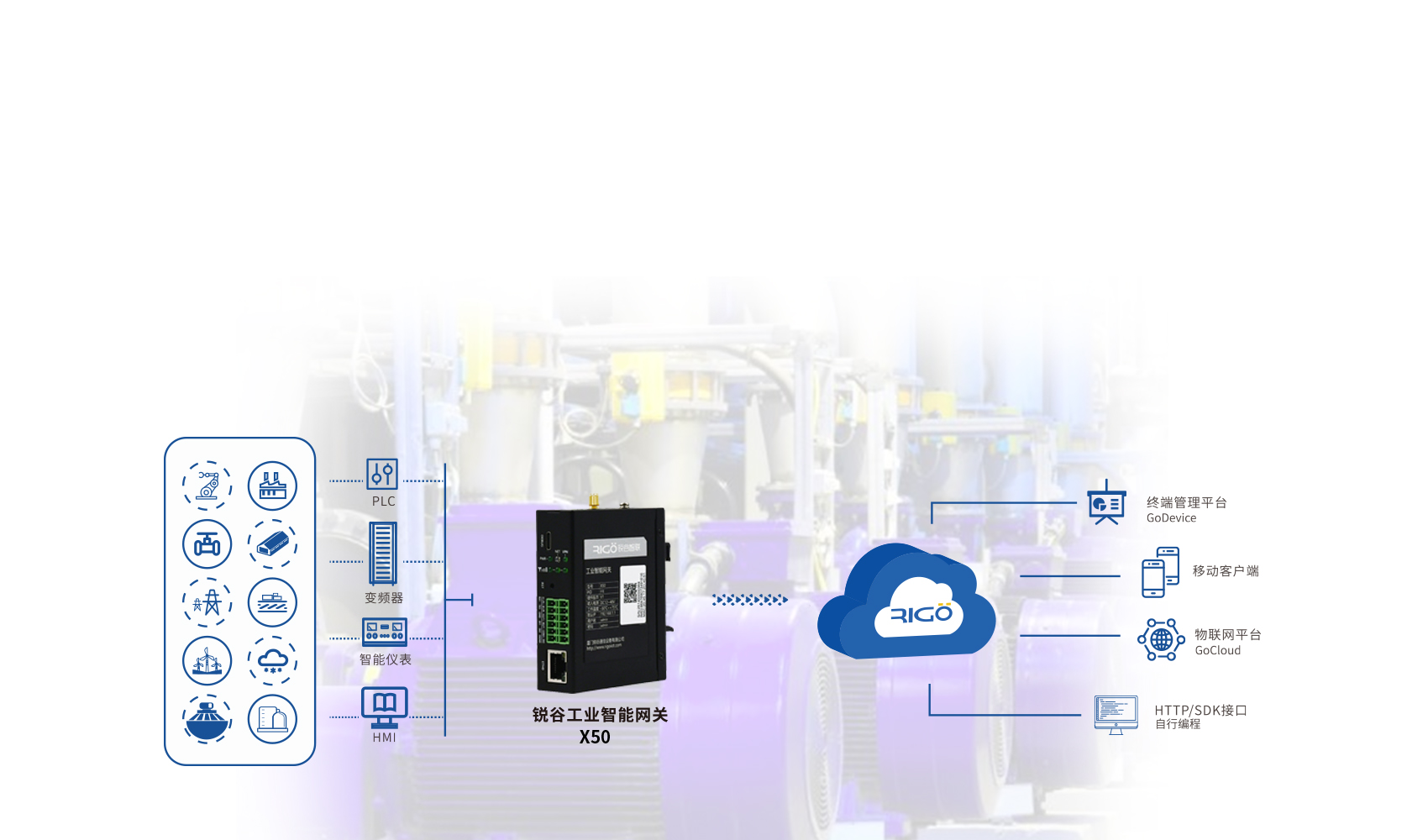 5g工業智能網關 5g工業智能網關