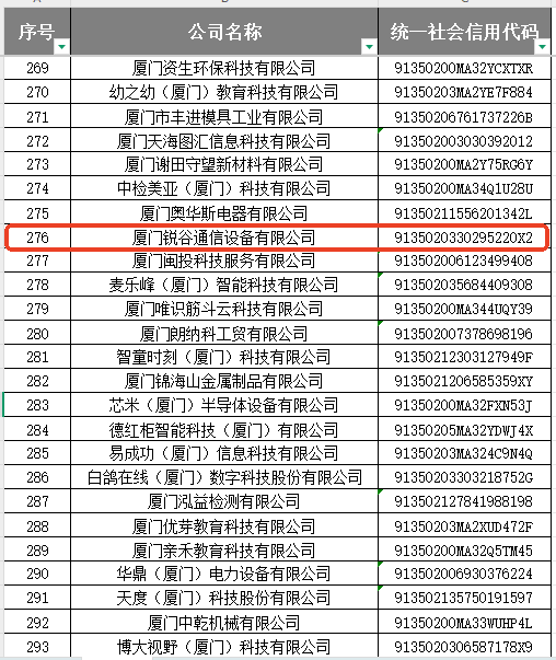 專精特新企業2 專精特新企業2