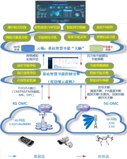 5g工業路由器 5g工業路由器