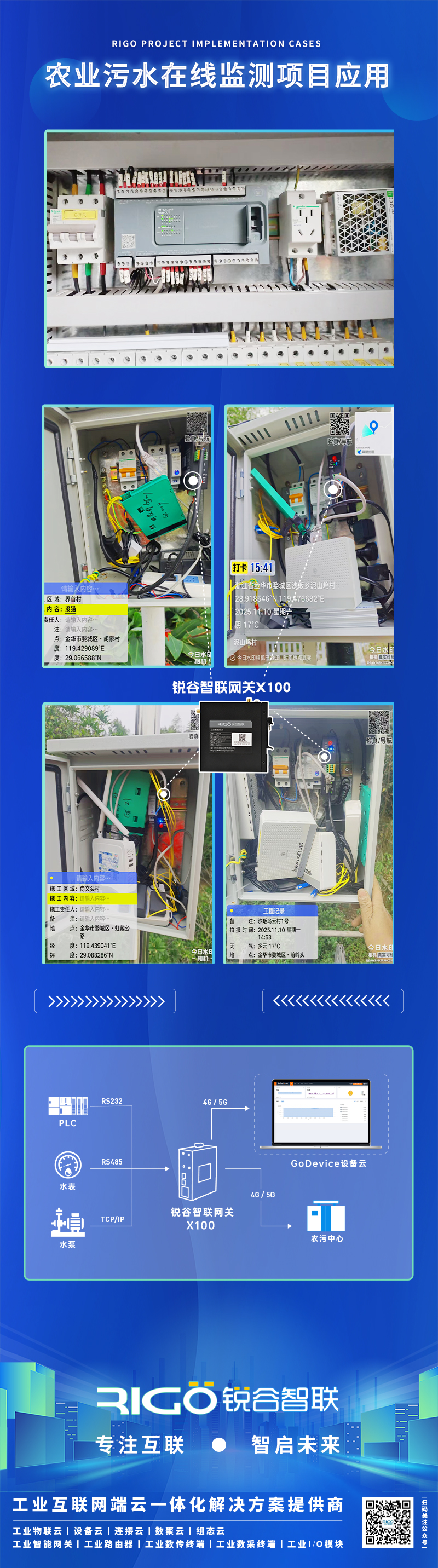 工業網關 工業網關