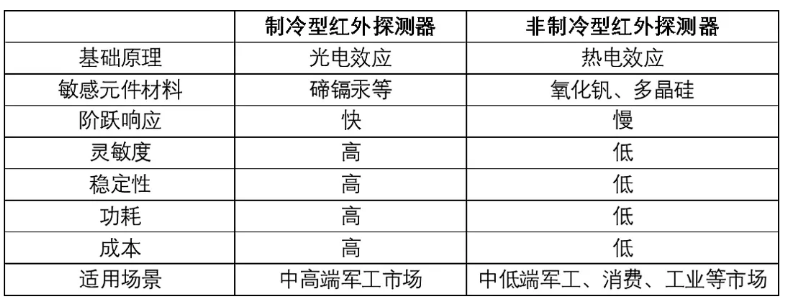 工業級5g路由器